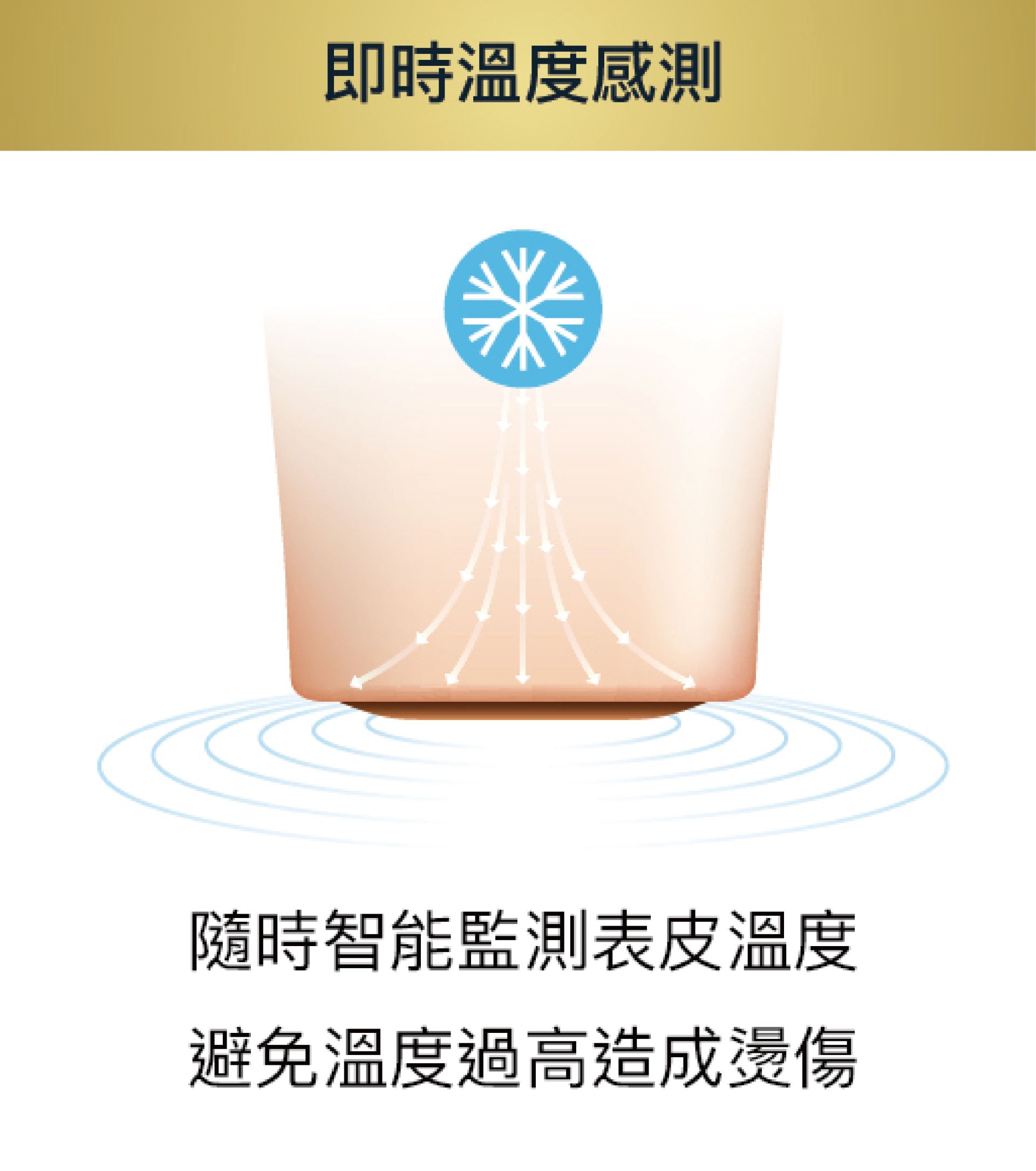 即時溫度感測
