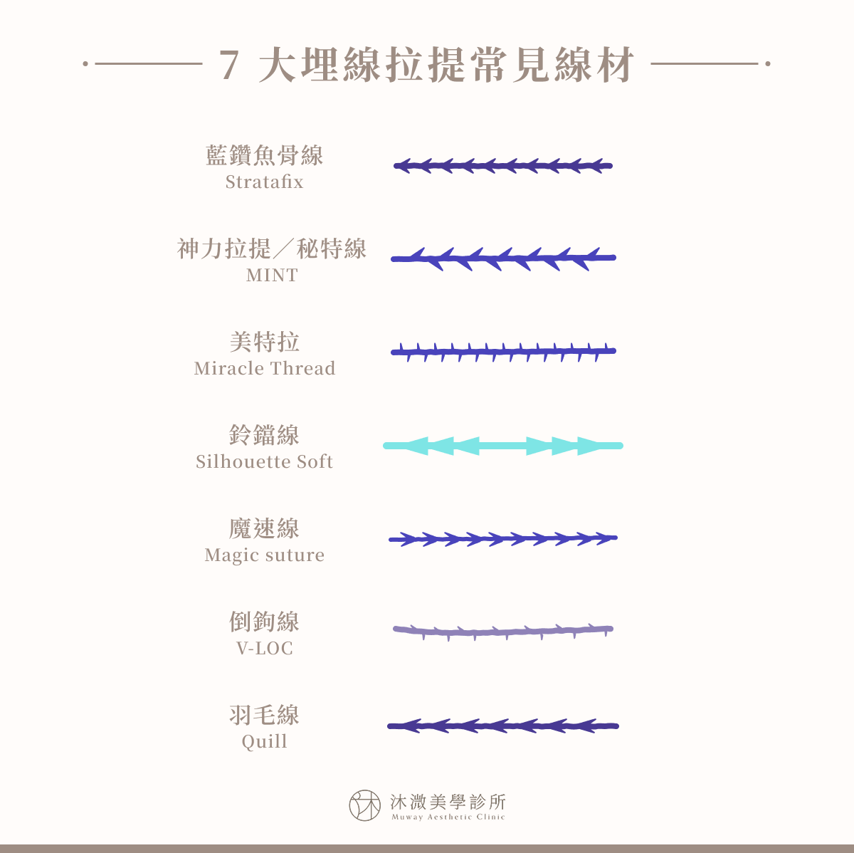 7 大埋線拉提常見線材