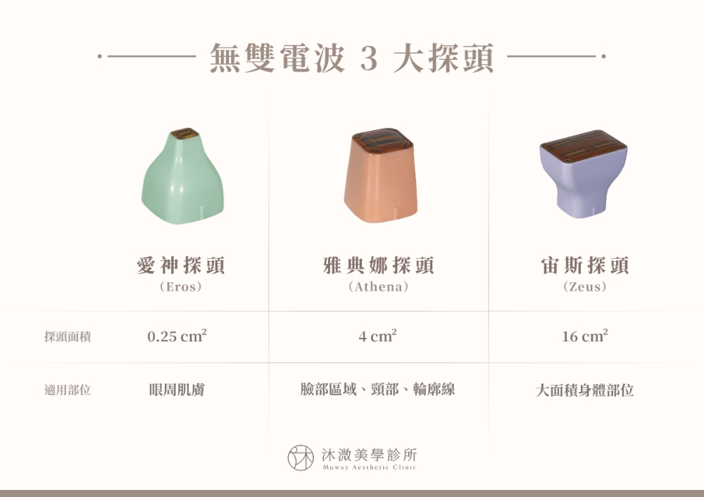 無雙電波 3 大探頭