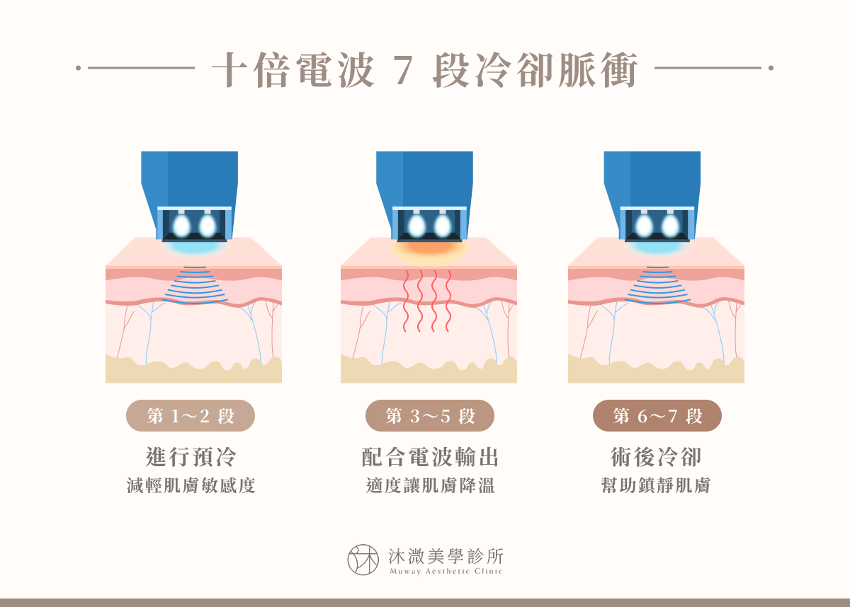 十倍電波 7 段冷卻脈衝