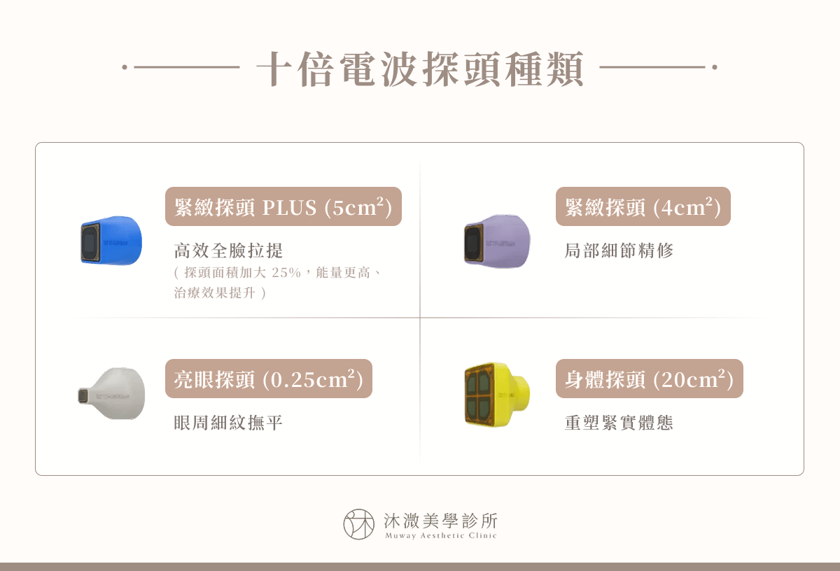 十倍電波探頭種類