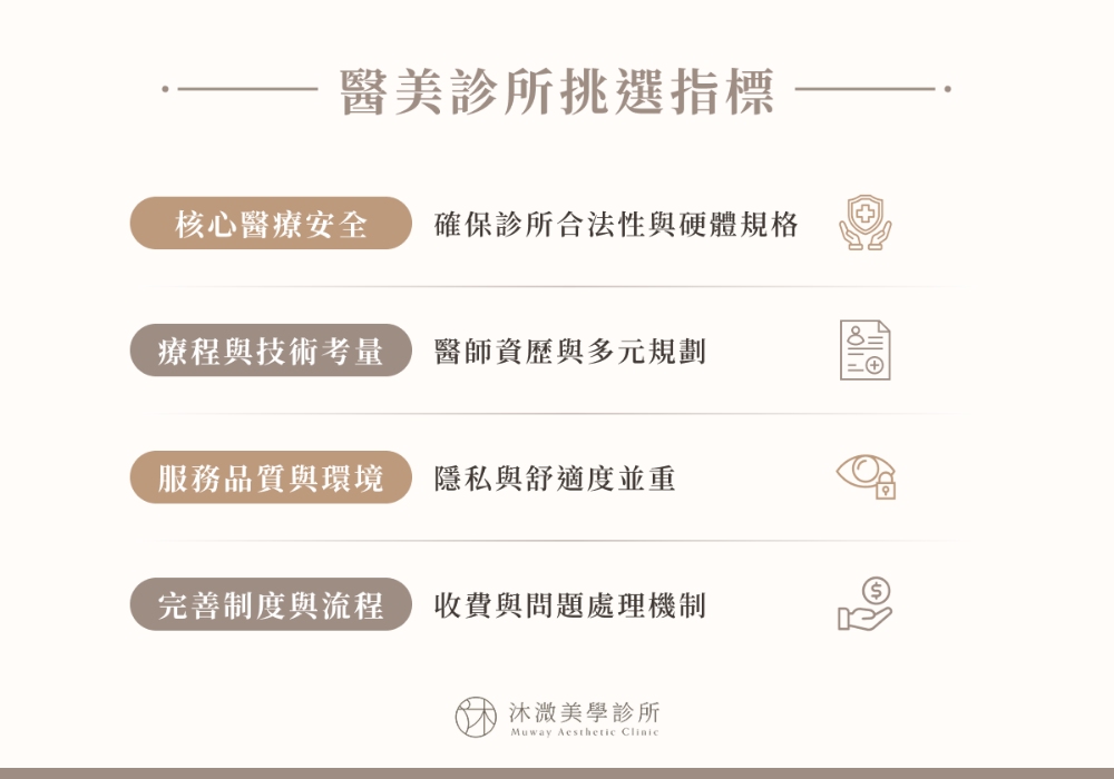 醫美診所挑選指標
