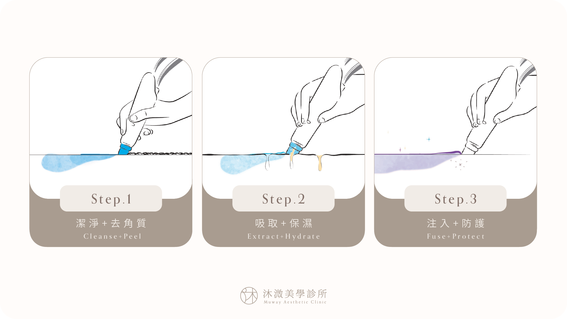 HydraFacial海菲秀清潔吸取與精華導入三步驟