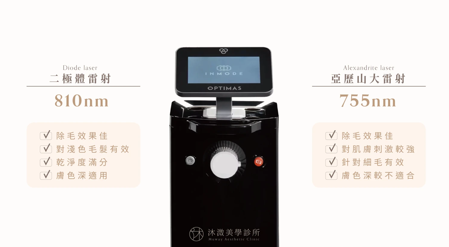 TRITON海神除毛755nm與810nm雙波長