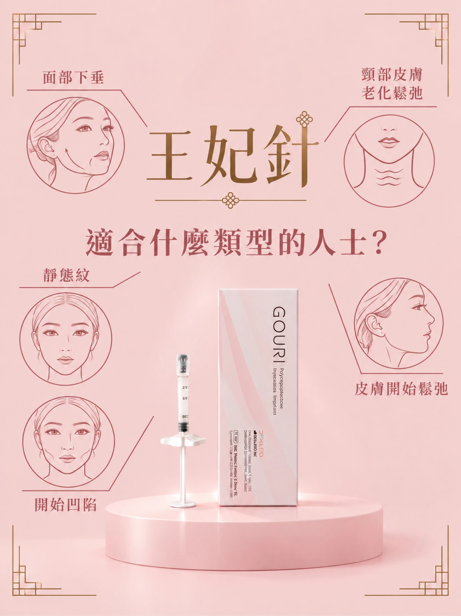 GOURI王妃針臉部鬆弛與膚況需求情境示意