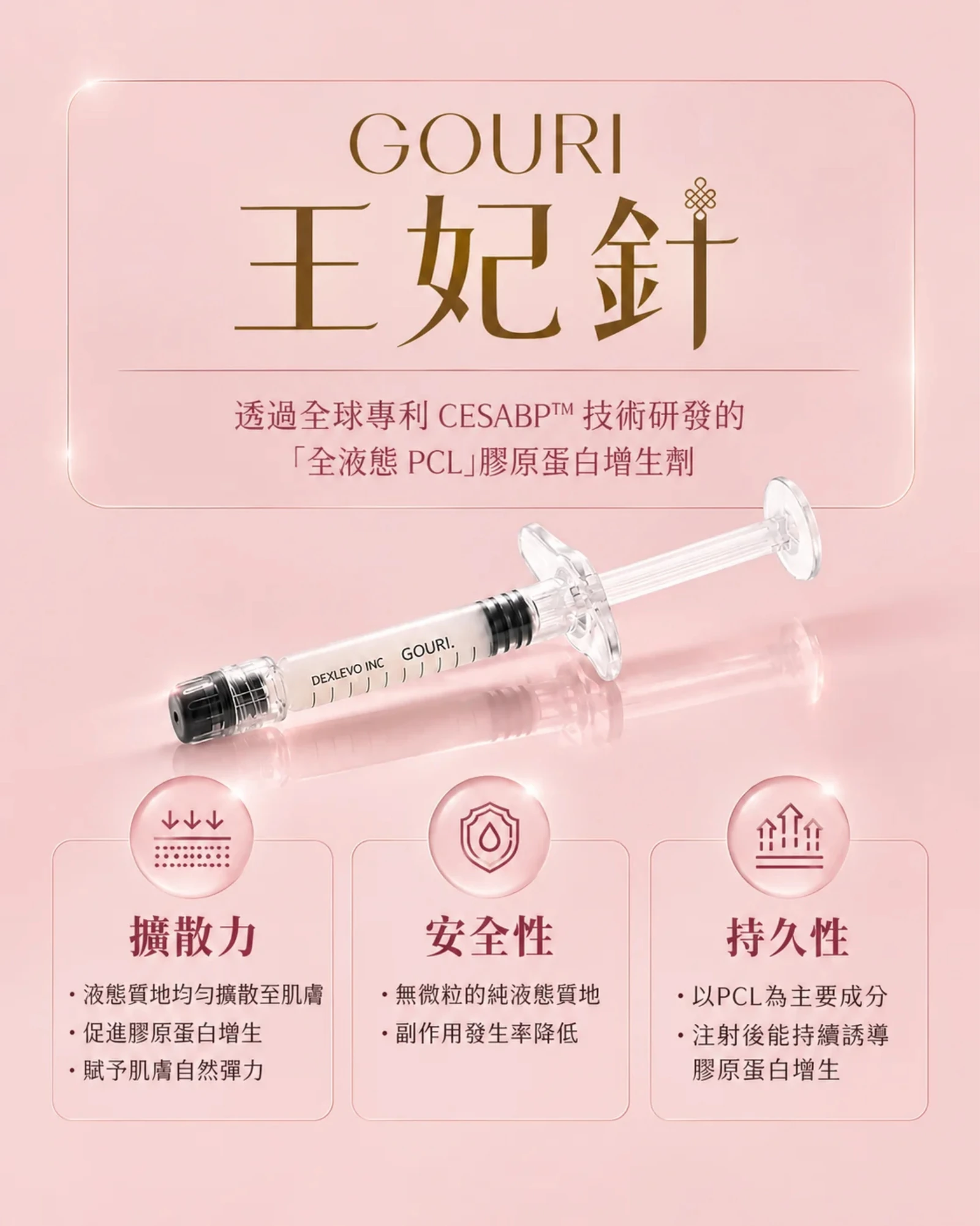 GOURI王妃針產品與液態PCL特色介紹
