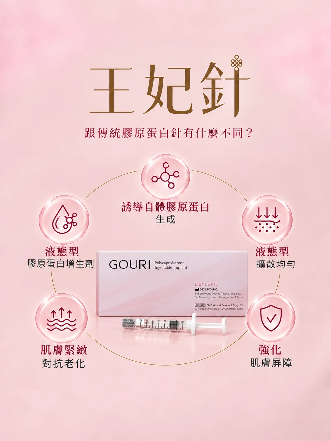 王妃針液態PCL與膠原管理特色示意圖
