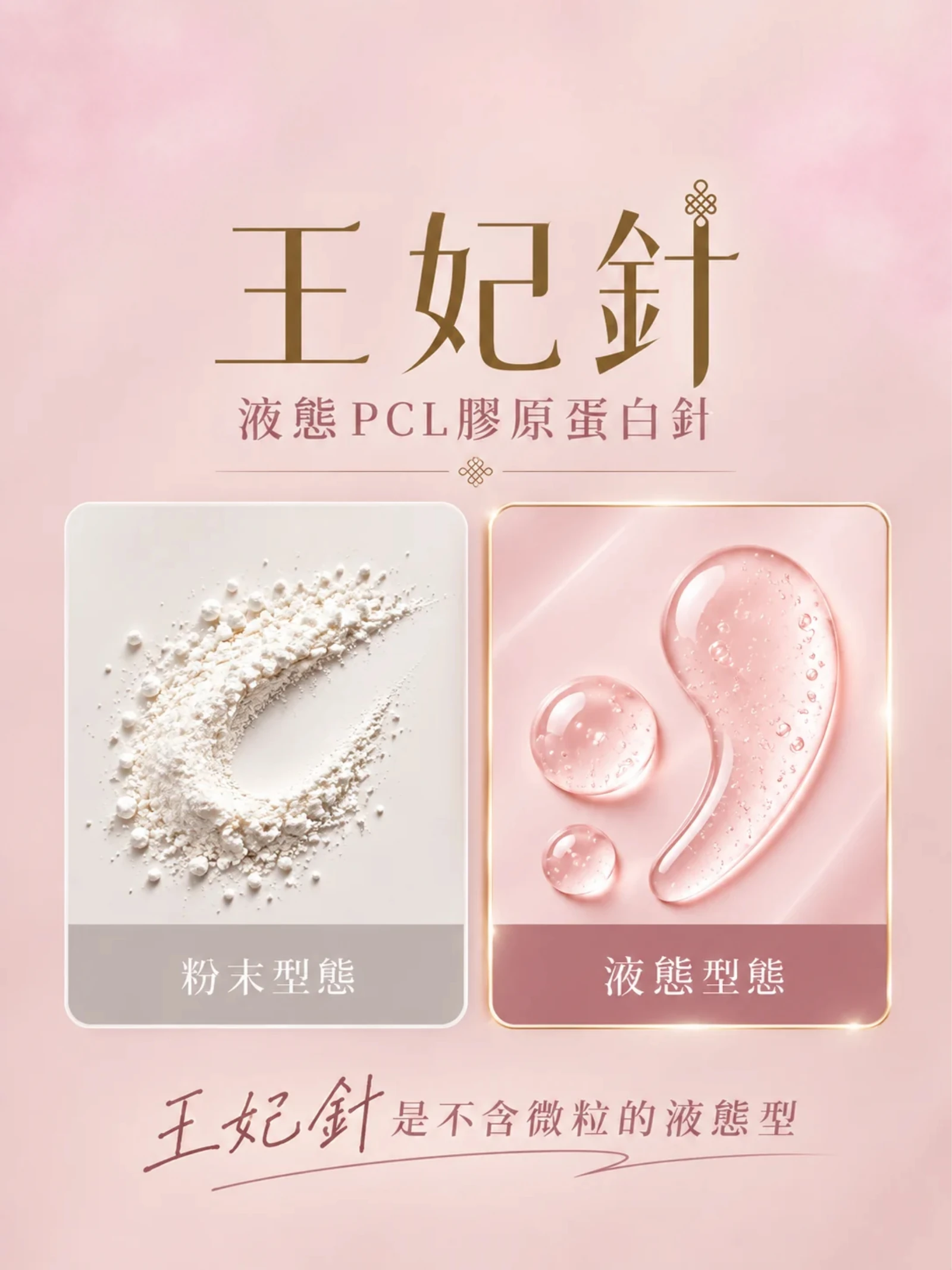 粉末與液態材料型態示意及GOURI王妃針液態PCL介紹